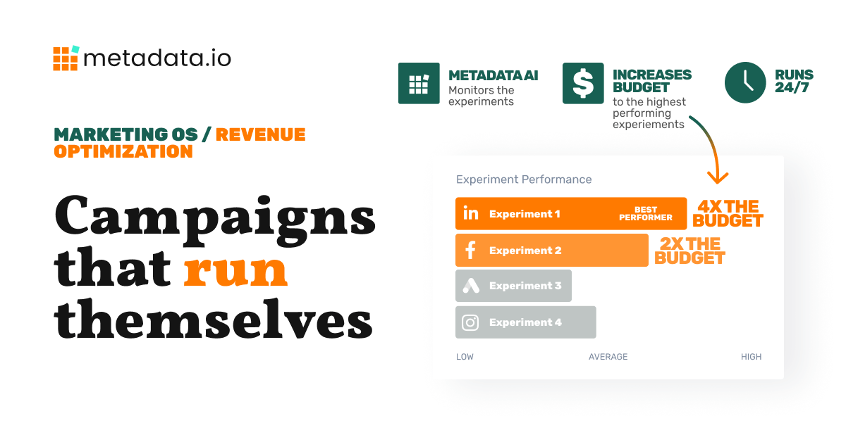 MetadataONE revenue optimization dashboard